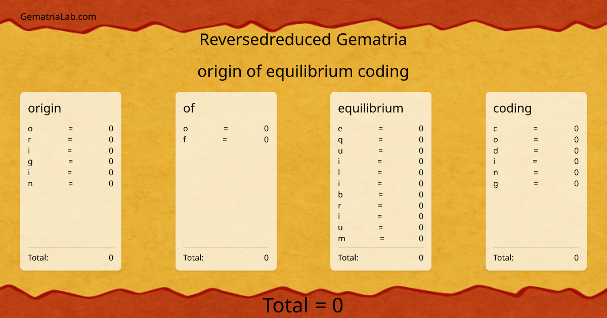 origin of equilibrium coding in reversedreduced Gematria